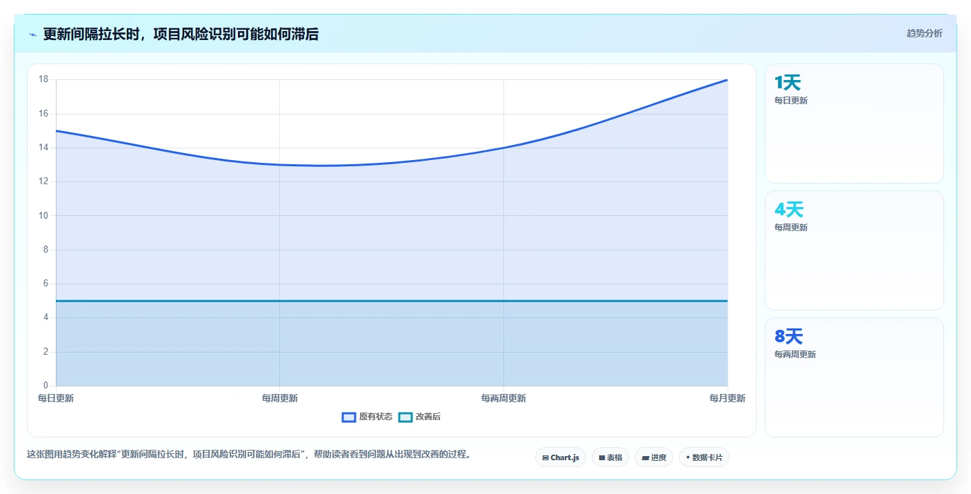 项目管理利器:2026年5大进度记录软件深度对比与选择指南