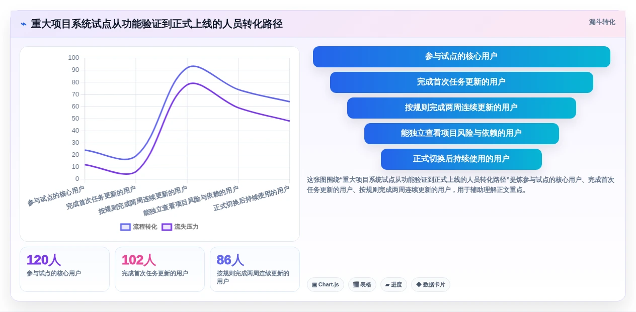 2026年重大项目进度系统工具大盘点:6款提升效率的顶级选择