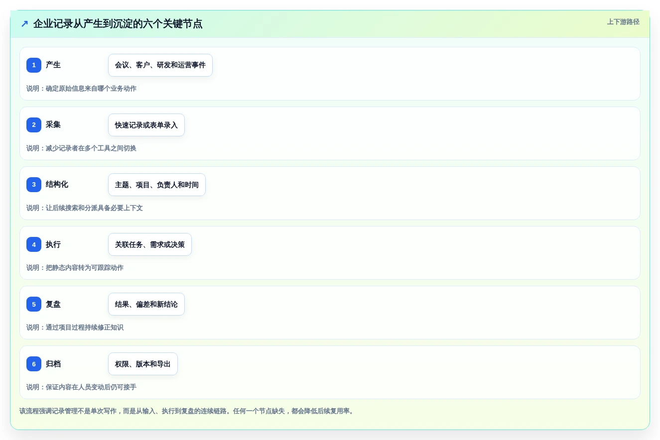 选对记录管理软件很重要!2026年6大热门工具对比分析