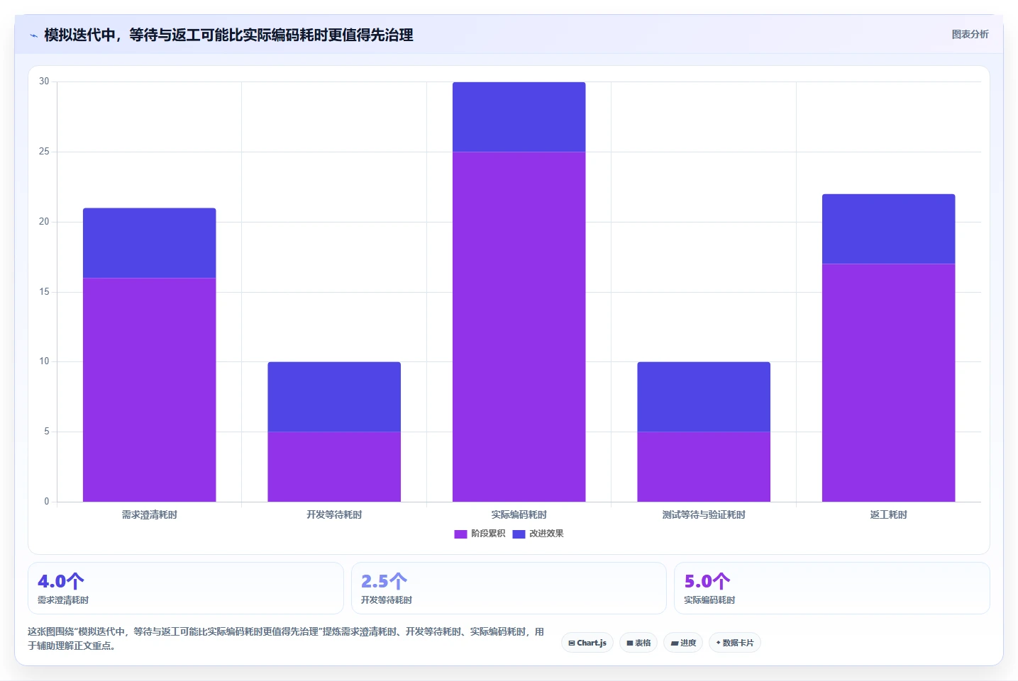 2026年研发项目管理软件大盘点:6款提升效率的顶级工具
