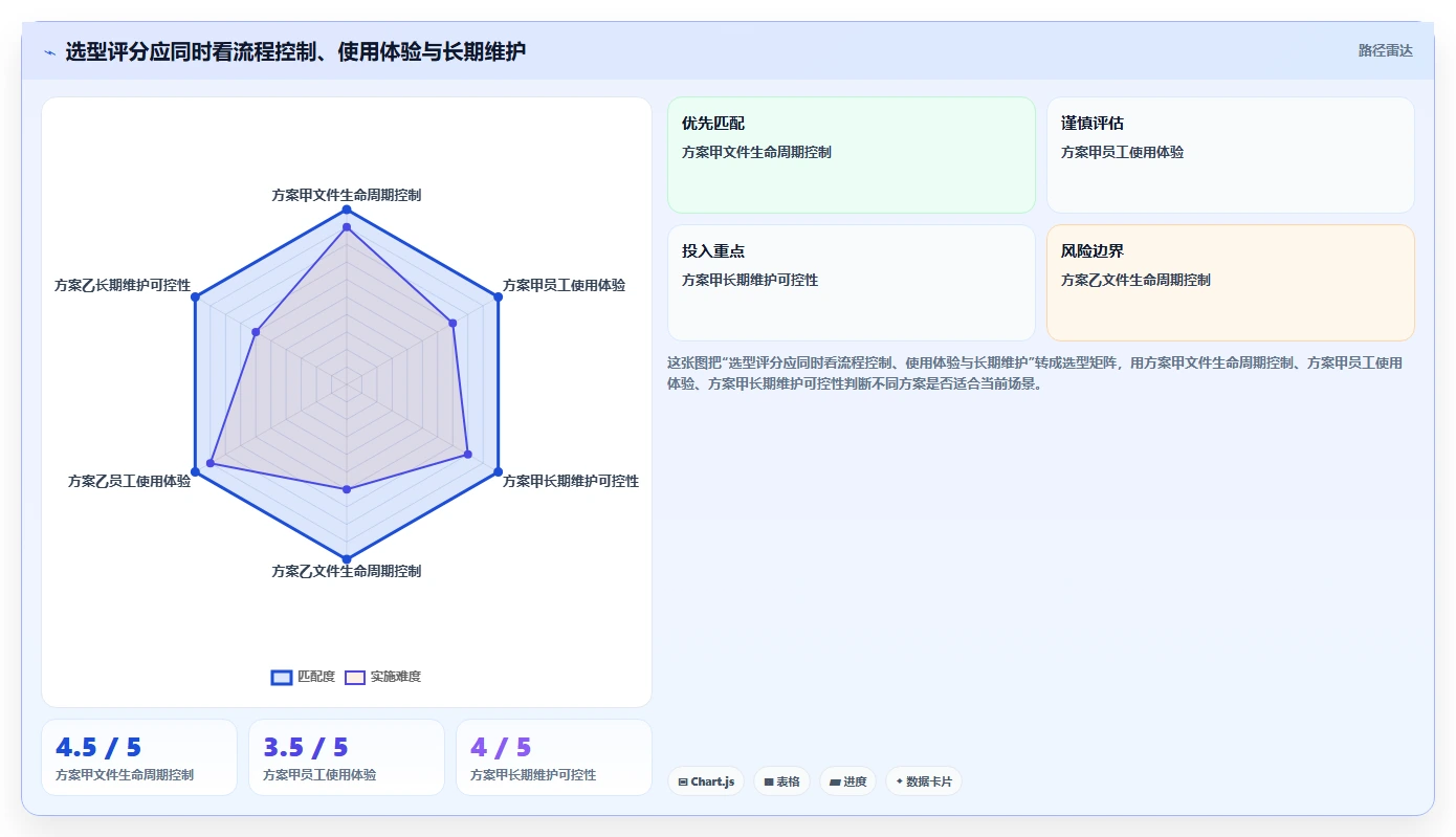 2026年必备:5大iso文档平台工具选型指南