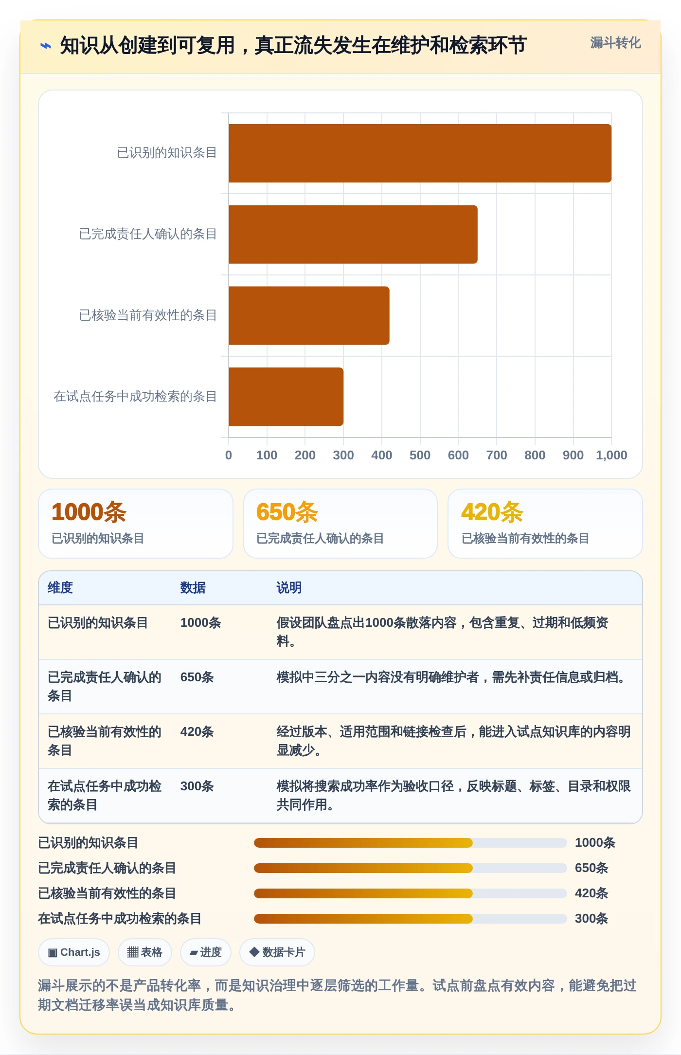 2026年华为wiki系统大盘点:6款最受欢迎的研发管理工具