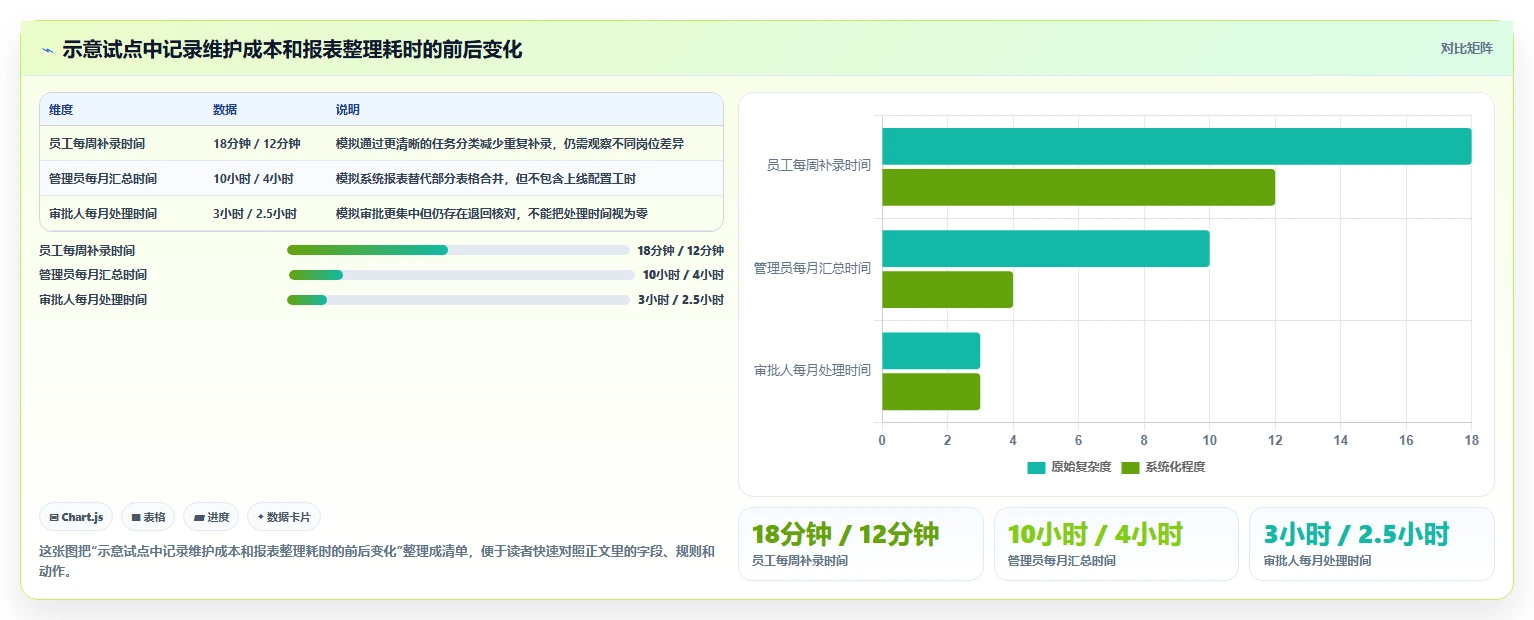 提升团队生产力:2026年7款热门工时管理系统诺明工具盘点