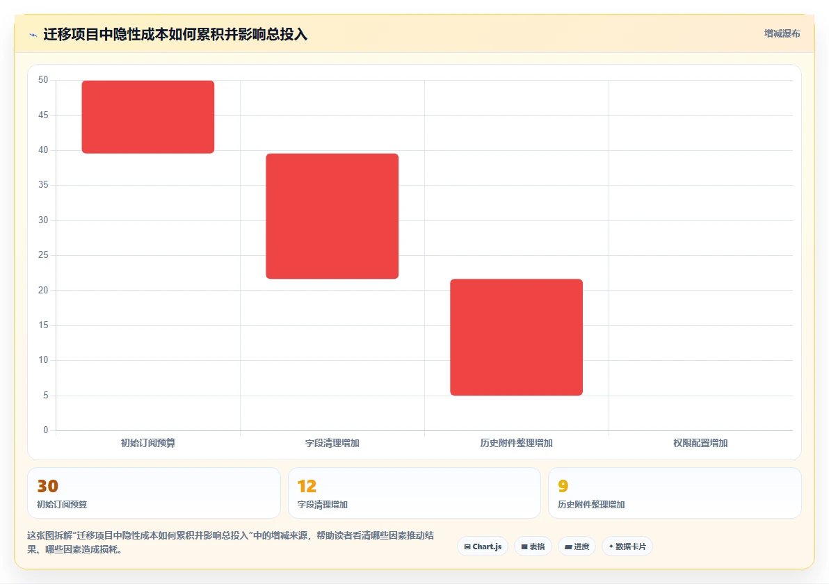 2026常用的项目管理软件排行榜：如何挑选适合团队的工具