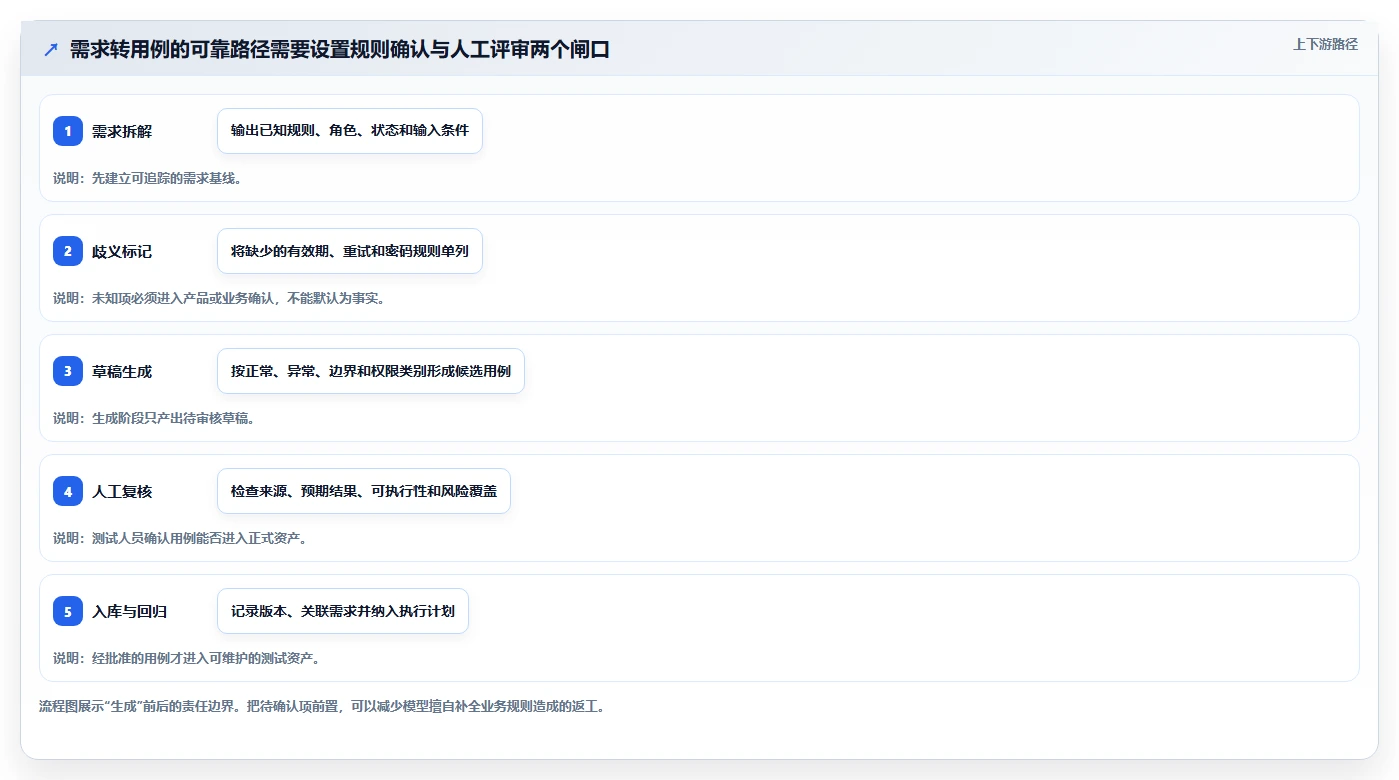 2026年软件测试效率提升必备：6大软件测试用例生成工具深度对比