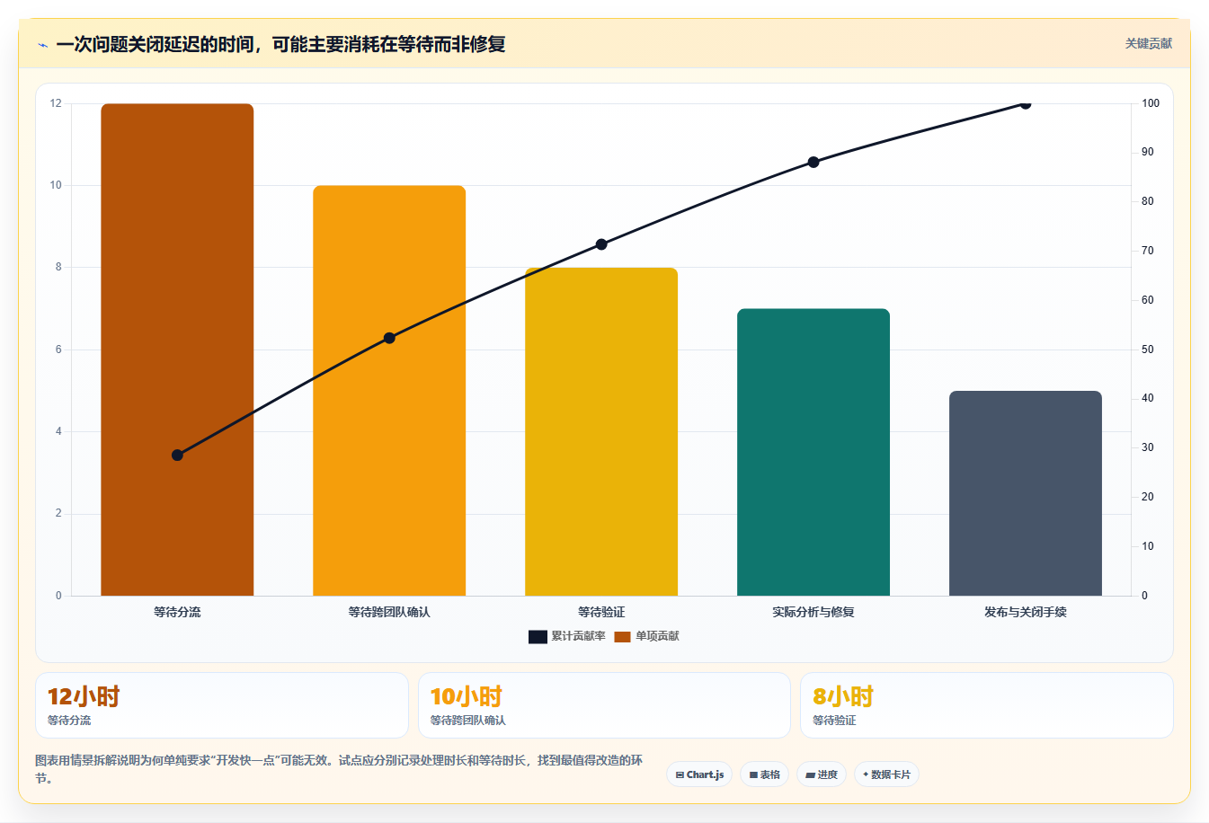 研发团队必备:2026年问题跟踪管理软件选型指南 - 6款工具详细分析