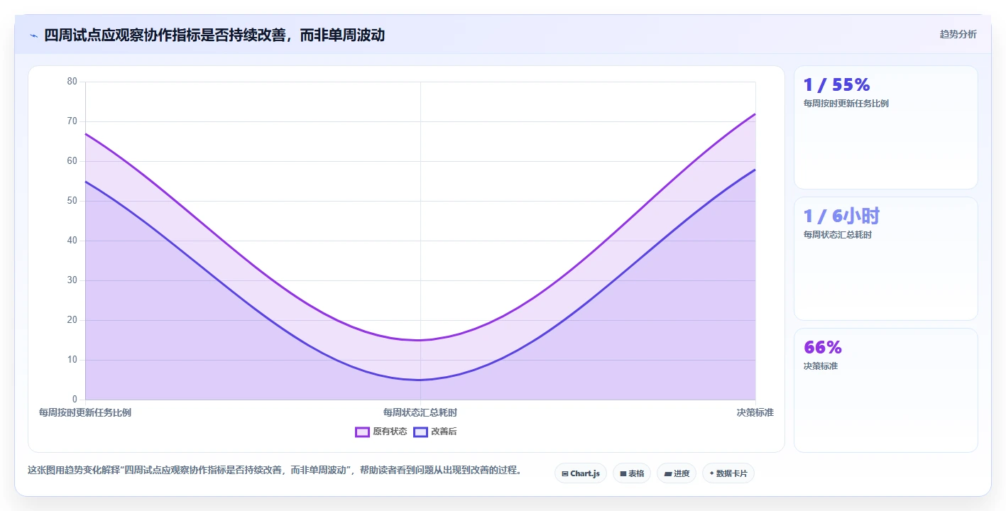 提升团队效率!2026年最值得投资的5款如project软件推荐