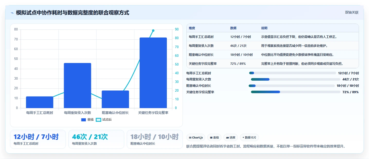 提升研发效率:2026年最值得投资的8大项目跟踪软件哪个好
