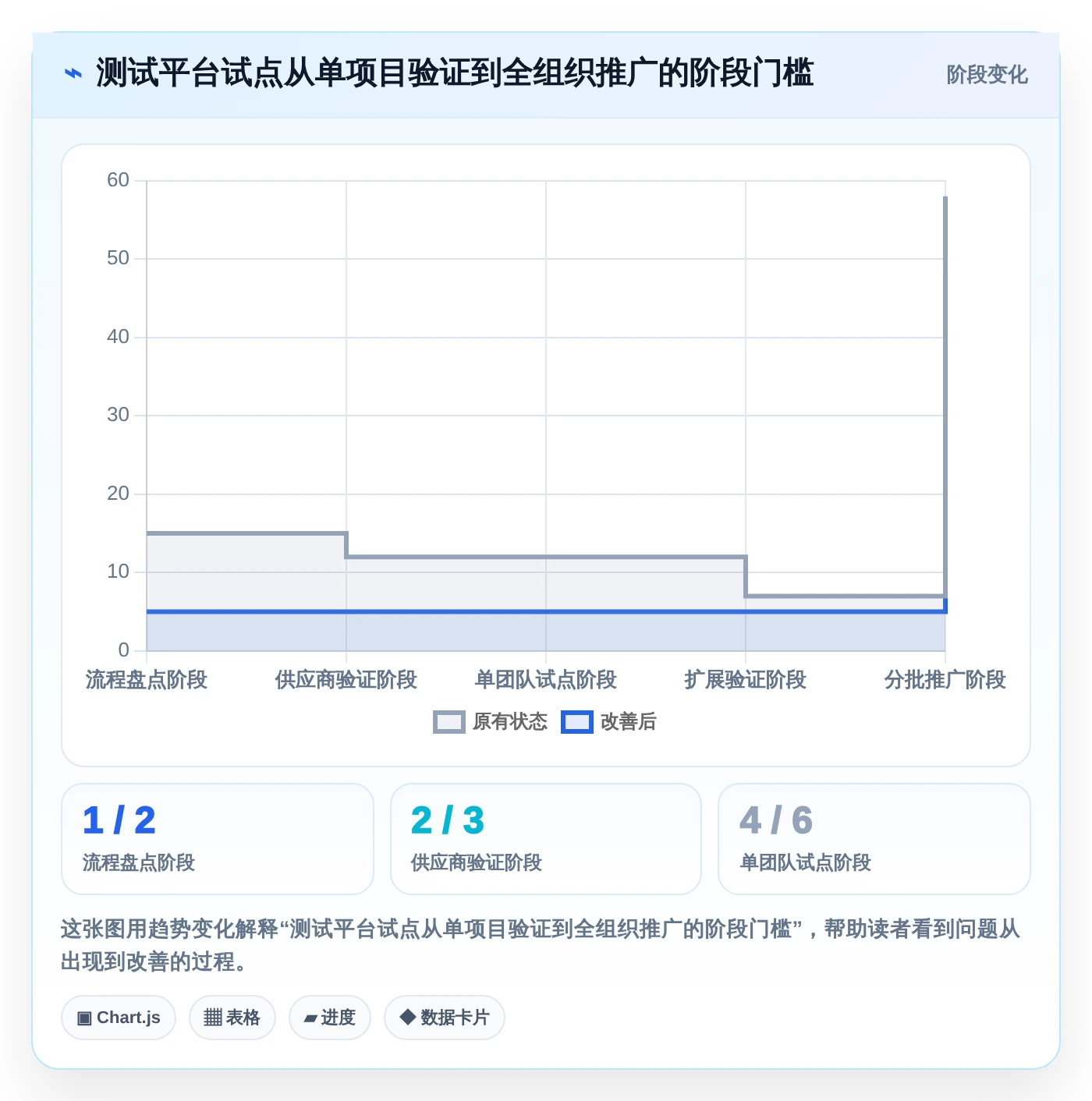 项目经理必看:2026年百度测试管理平台选型指南及7款热门工具盘点