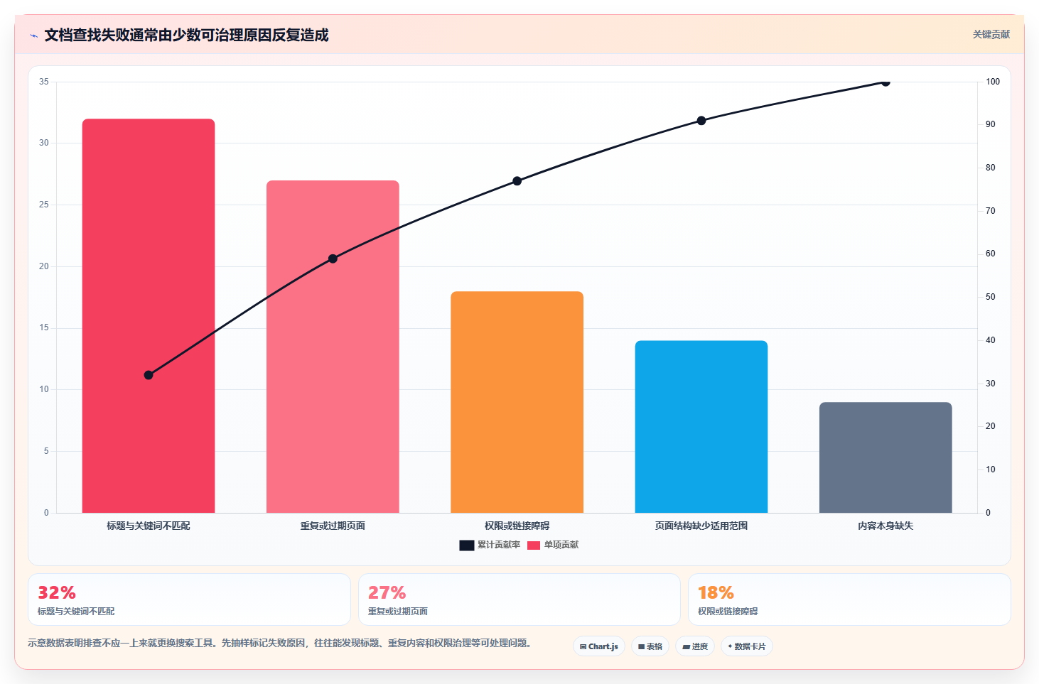 如何选择最适合你的文档工具？2026年研发团队必读指南