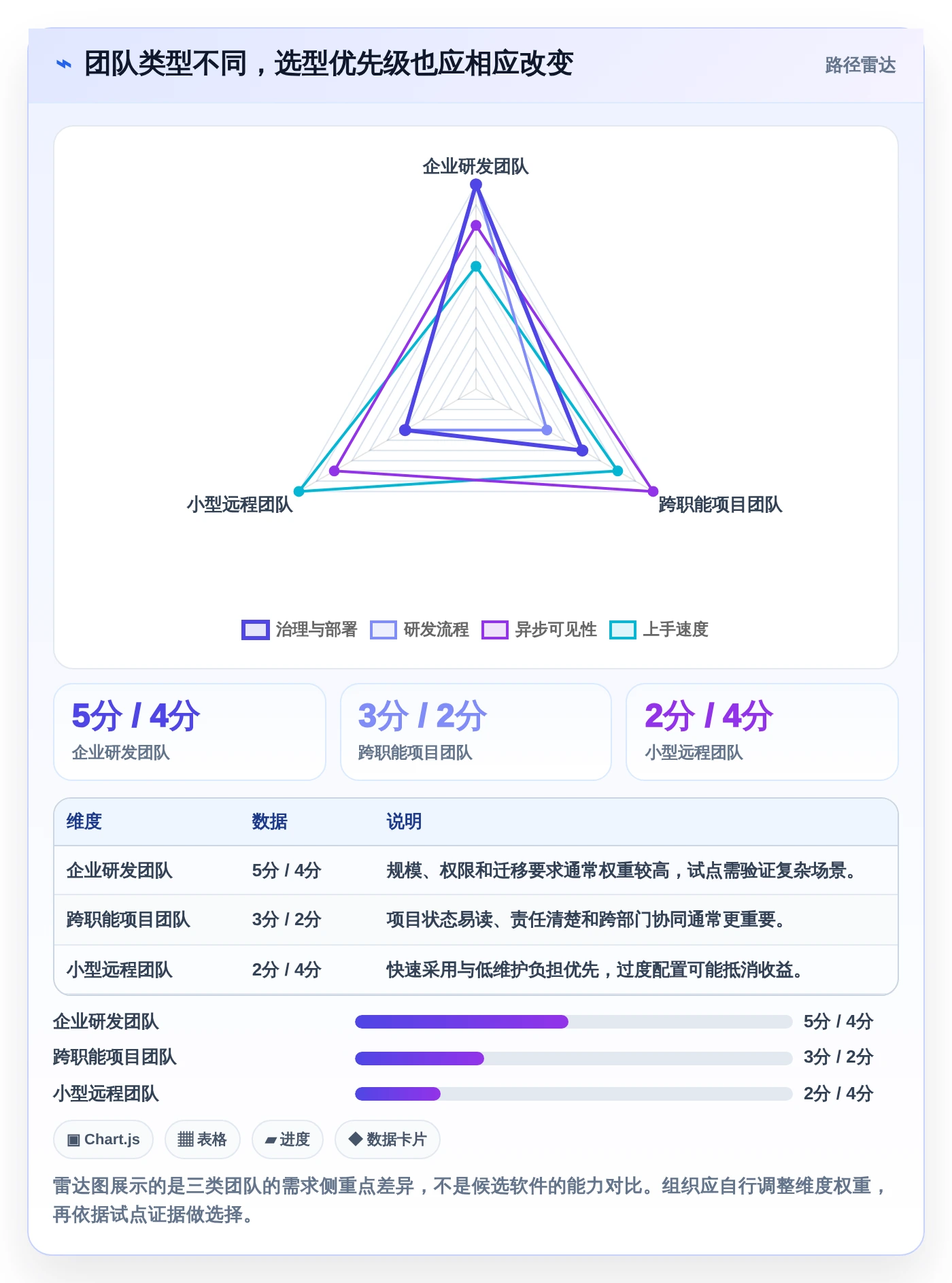 远程团队必备：2026年最受欢迎的5大工作追踪软件推荐