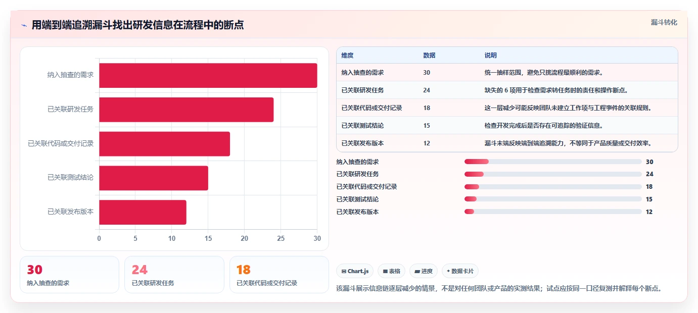2026 年研发项目管理软件选型指南：8 款主流工具深度对比