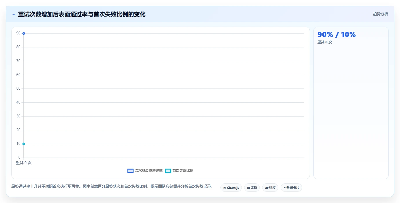 前端自动化测试工具选型指南：2026年不可错过的5大利器