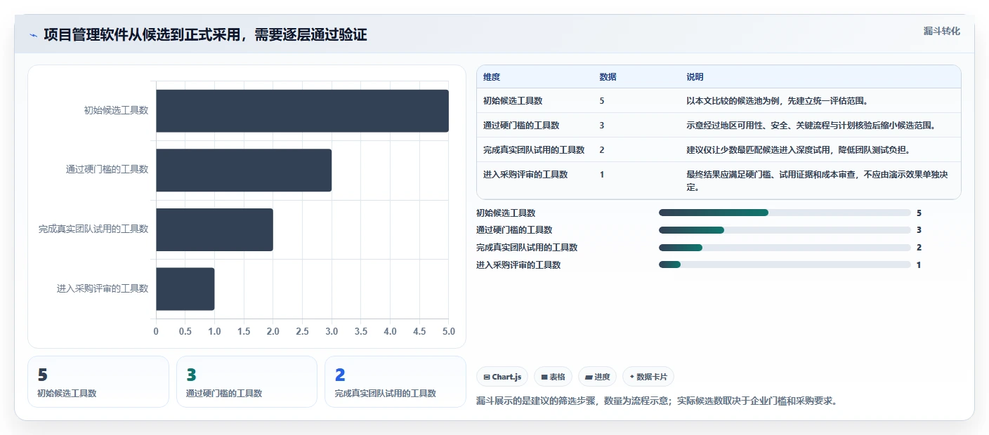 2026年跨地域的项目管理软件哪个更高效:五款主流工具深度测评