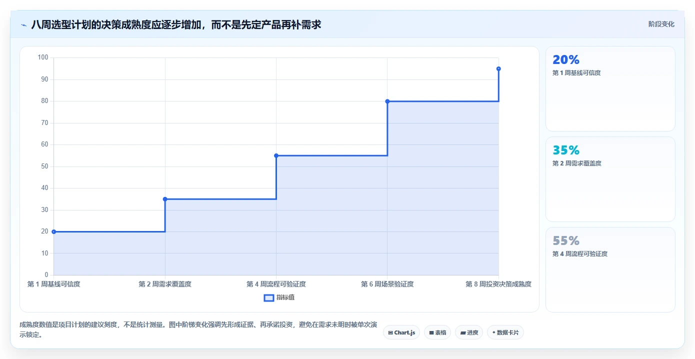项目经理必读:2026年最值得投资的5大项目立项管理系统深度分析