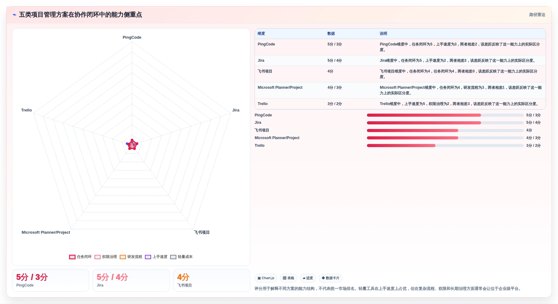 项目经理必读：2026年最具性价比的5大多人协同项目管理软件推荐