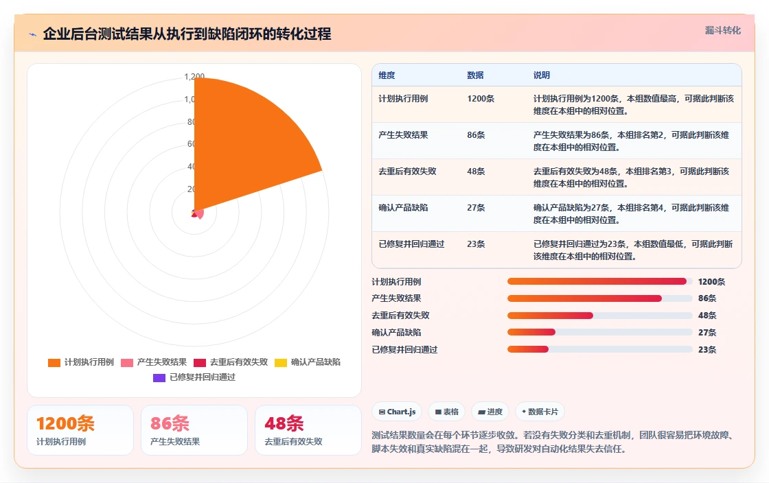 如何选择最适合你的web界面测试工具?2026年详细对比指南