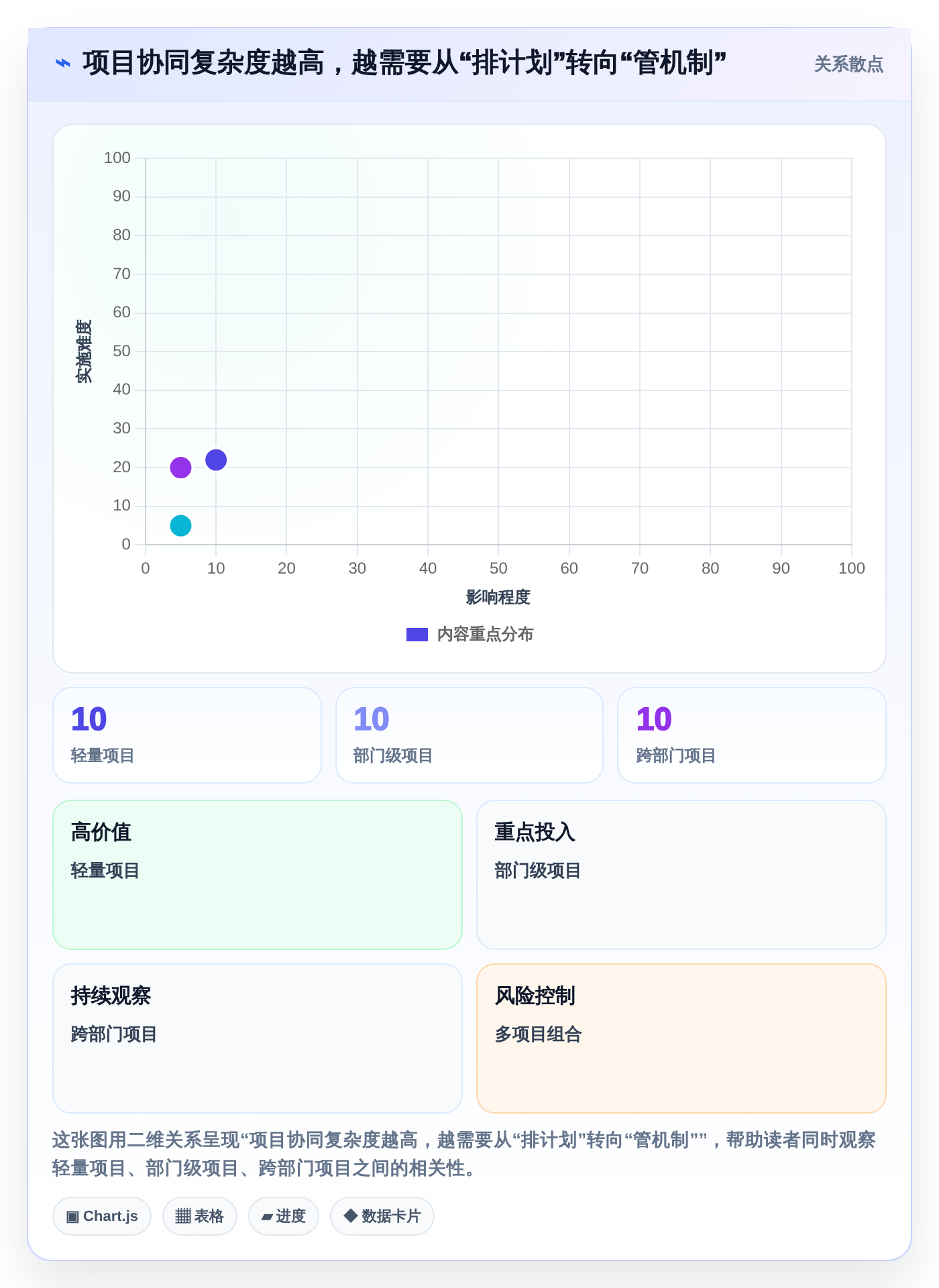 选对工具事半功倍：2026年进度计划软件选型指南
