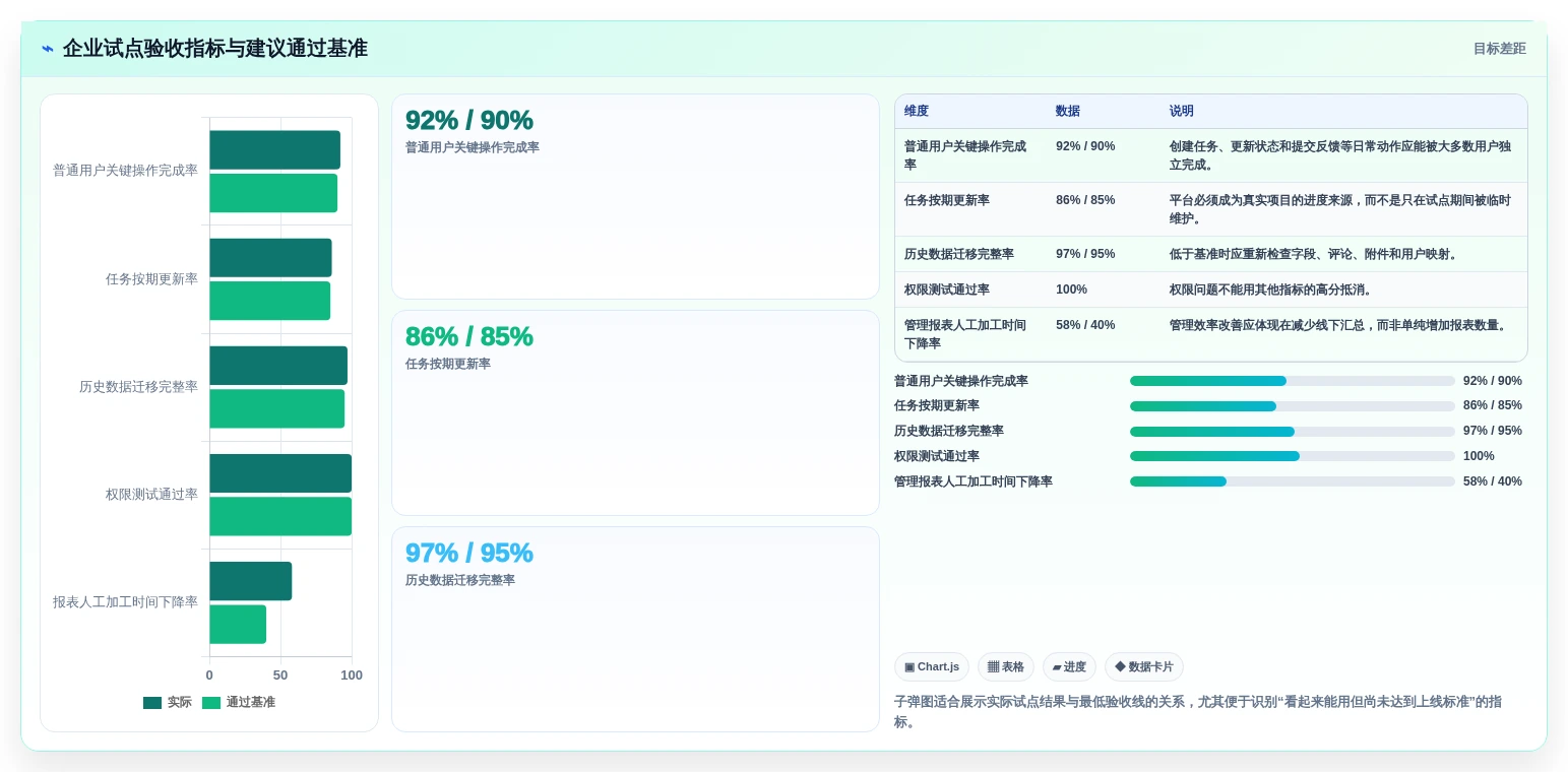 选对工具事半功倍:2026年云协作工具选型指南