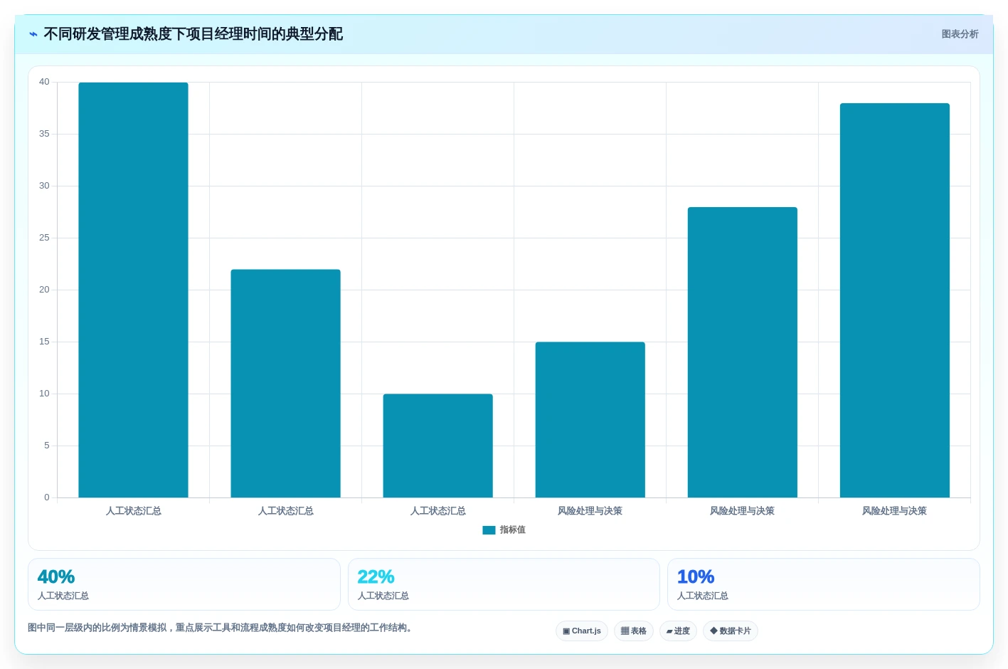 项目管理新趋势:2026年once研发管理平台选型指南