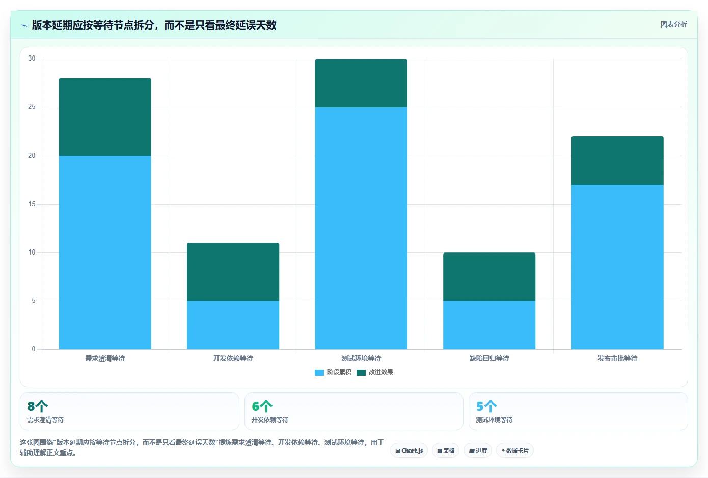 项目经理必看:2026年7大研发进度管理工具选型指南