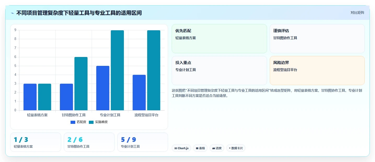 项目经理必看!2026年制作进度图的软件选型攻略:6大工具推荐
