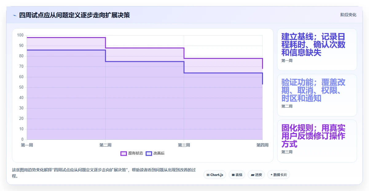 提升团队协作:2026年不可错过的7款日历计划软件工具