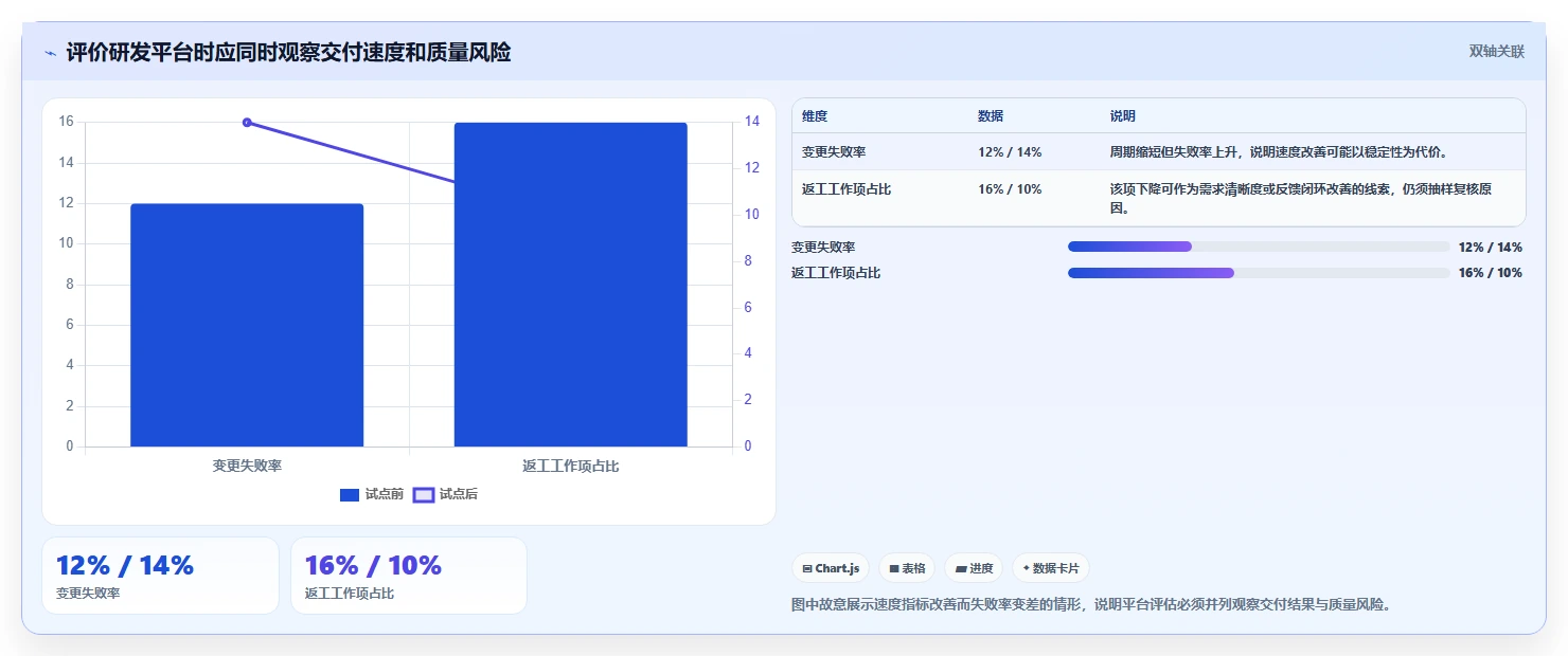 2026年研发效率新纪元：6大研发平台工具深度对比