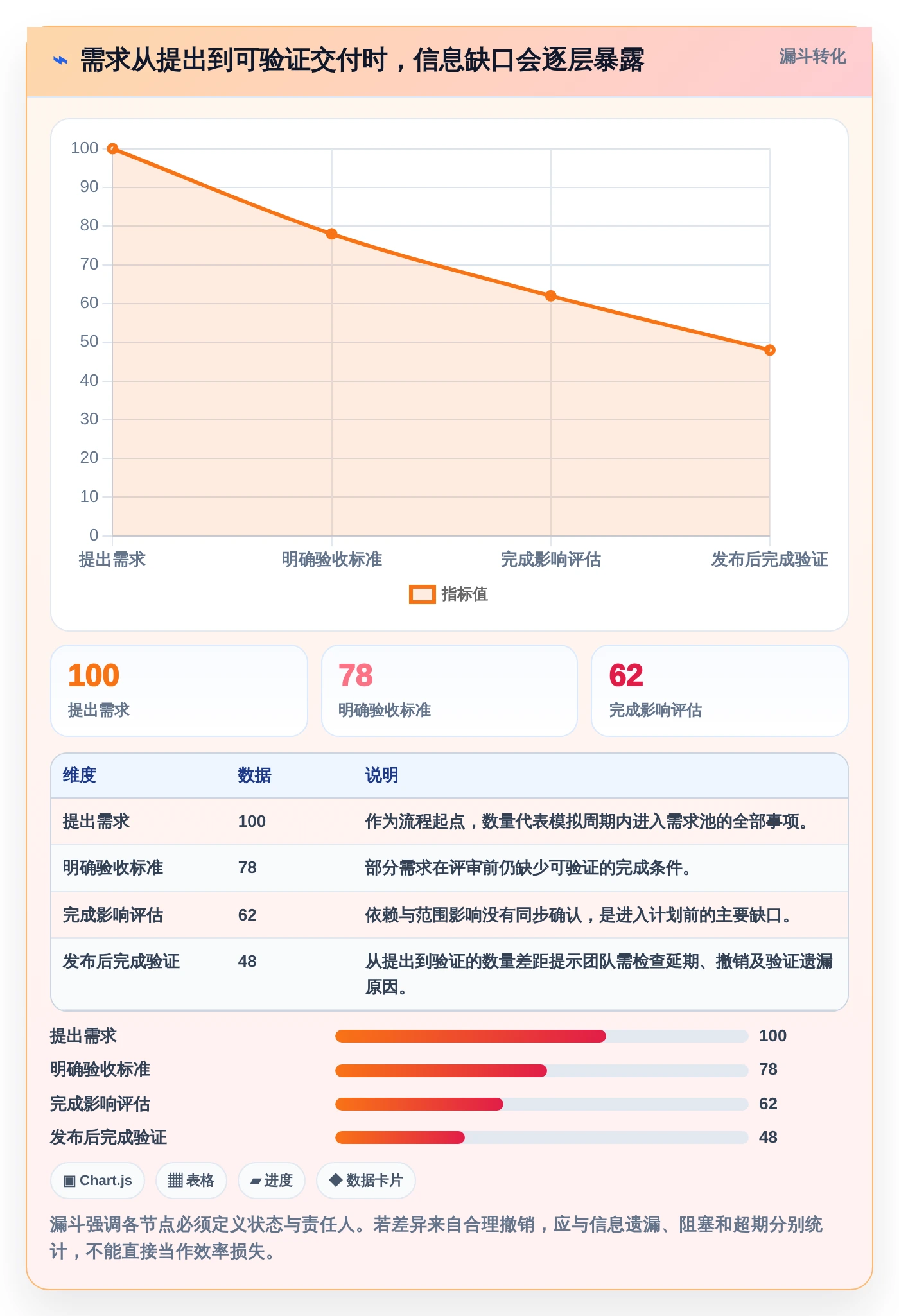 选对工具事半功倍：2026年最值得投资的5大软件开发过程记录表模板