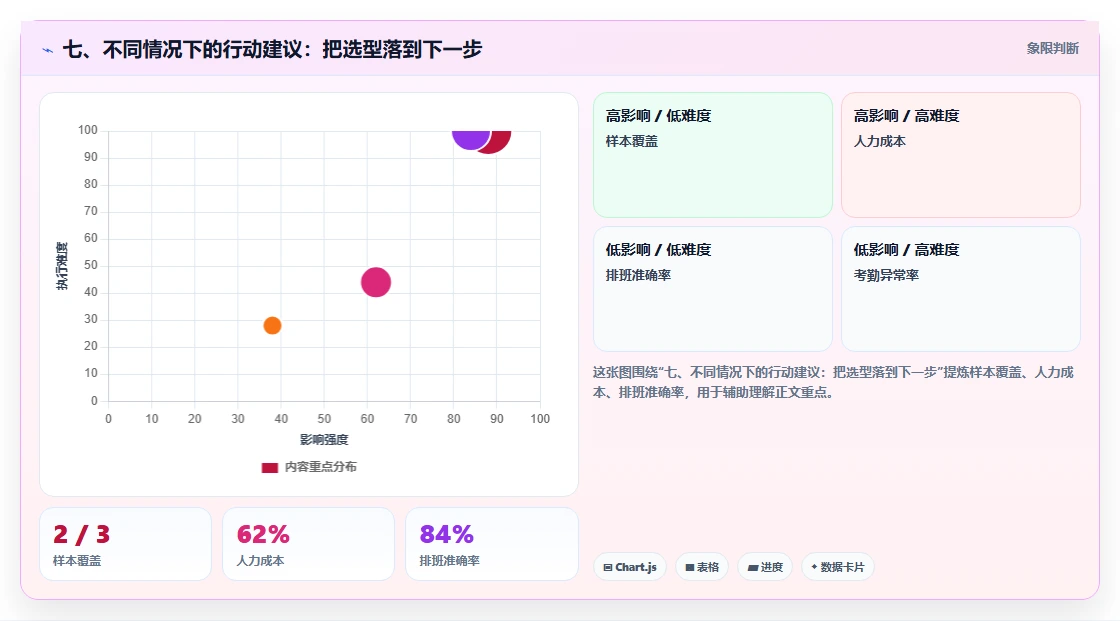 七、不同情况下的行动建议:把选型落到下一步