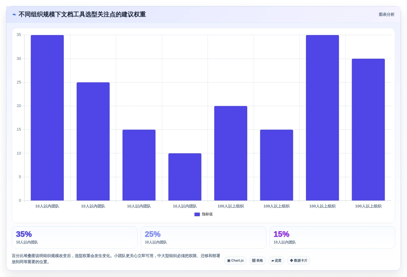 2026年效率之选:6大word文档