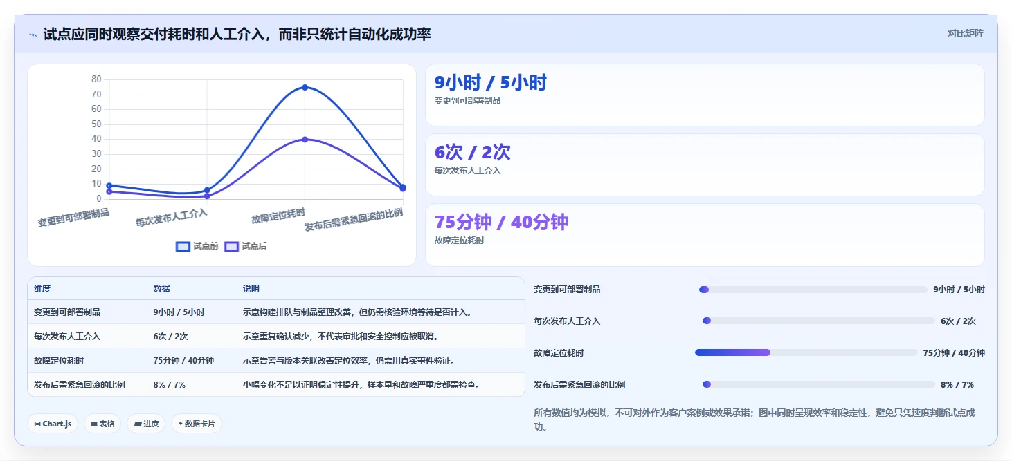2026年DevOps平台优化指南:6大工具助你轻松做好DevOps