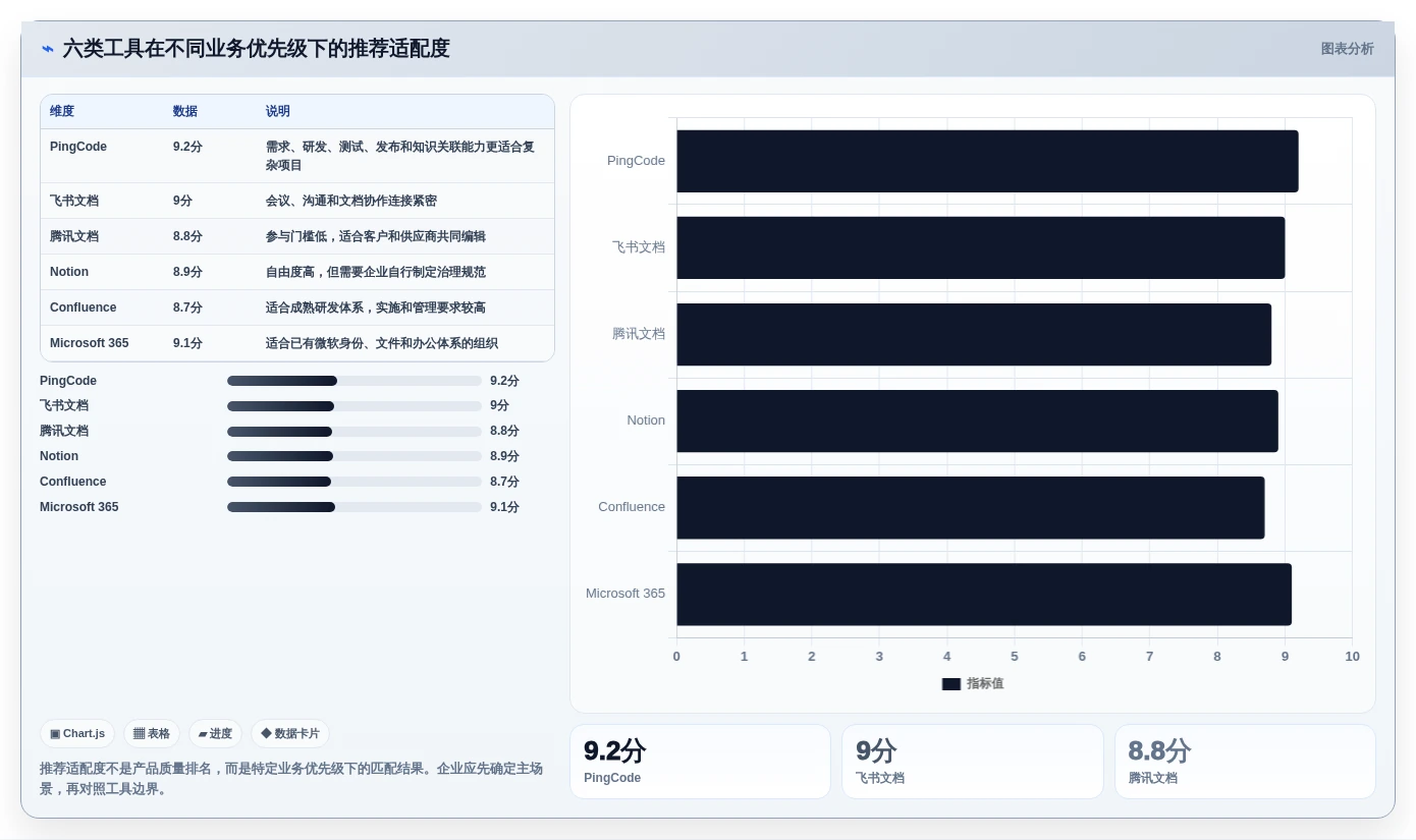2026年效率革命:6大文档协同管理系统工具深度对比