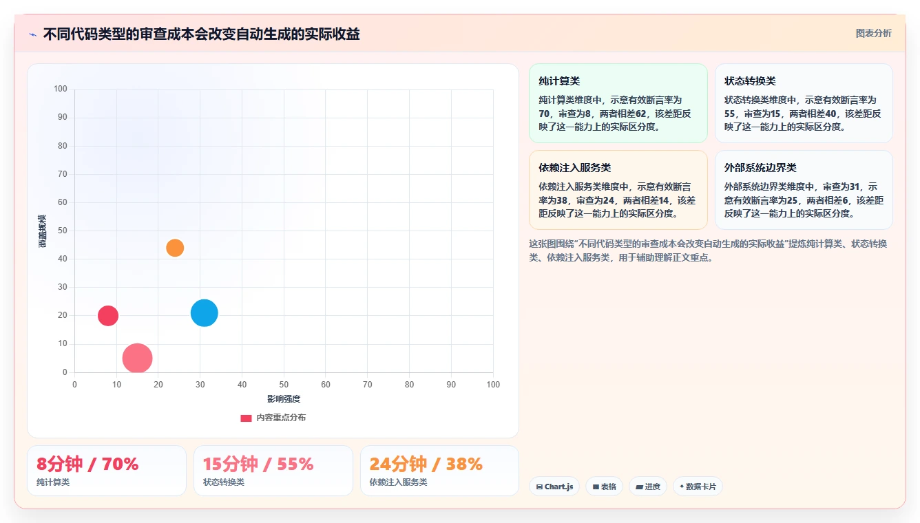 提升代码质量必备:2026年最受欢迎的5大Java自动生成单元测试代码工具推荐