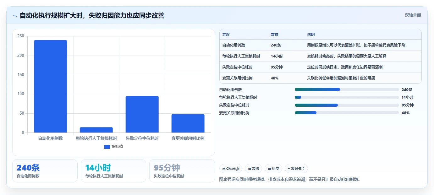 项目管理新趋势：2026年最值得尝试的5款测试用例示范