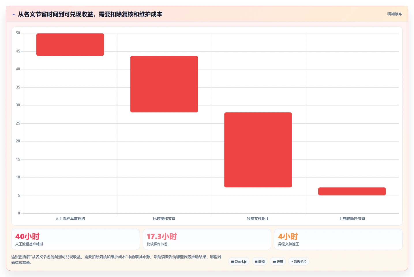 2026年效率之选:6款多文档对比软件工具深度评测