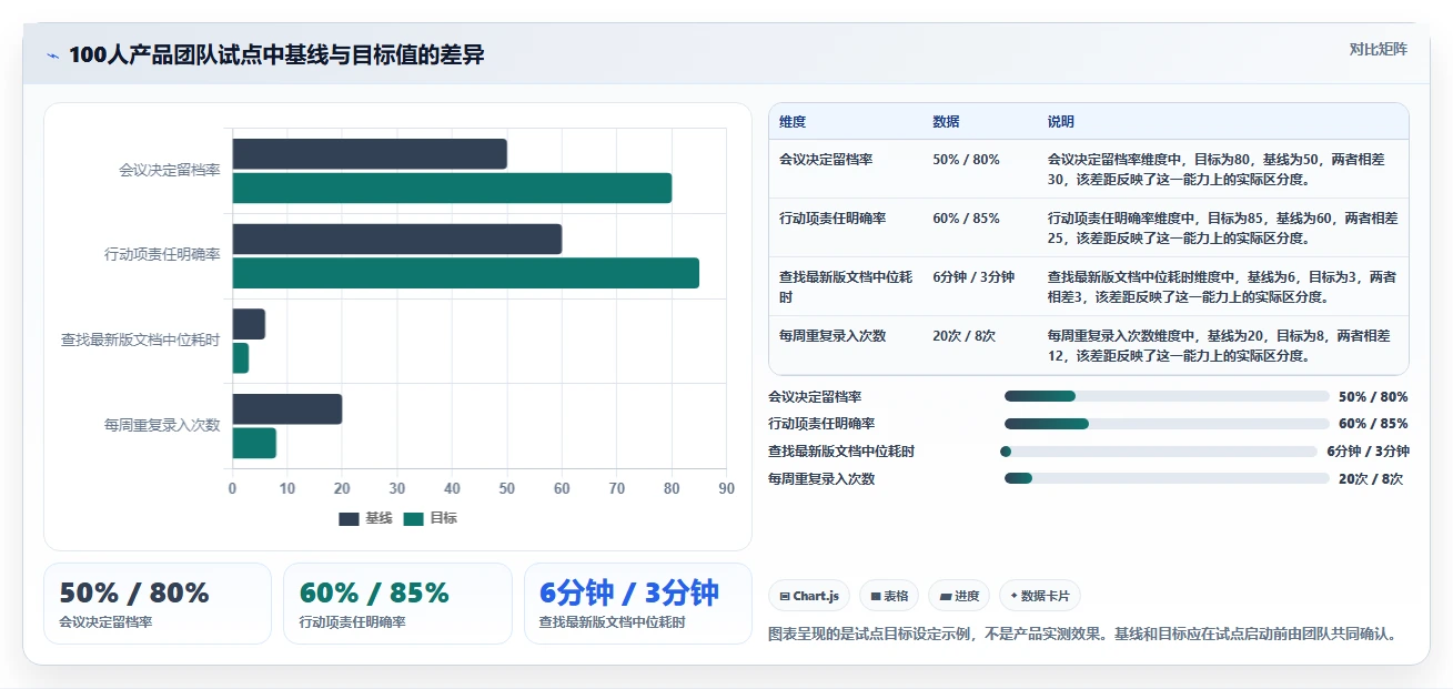 远程办公新趋势:2026年最受欢迎的5款团队协同系统推荐