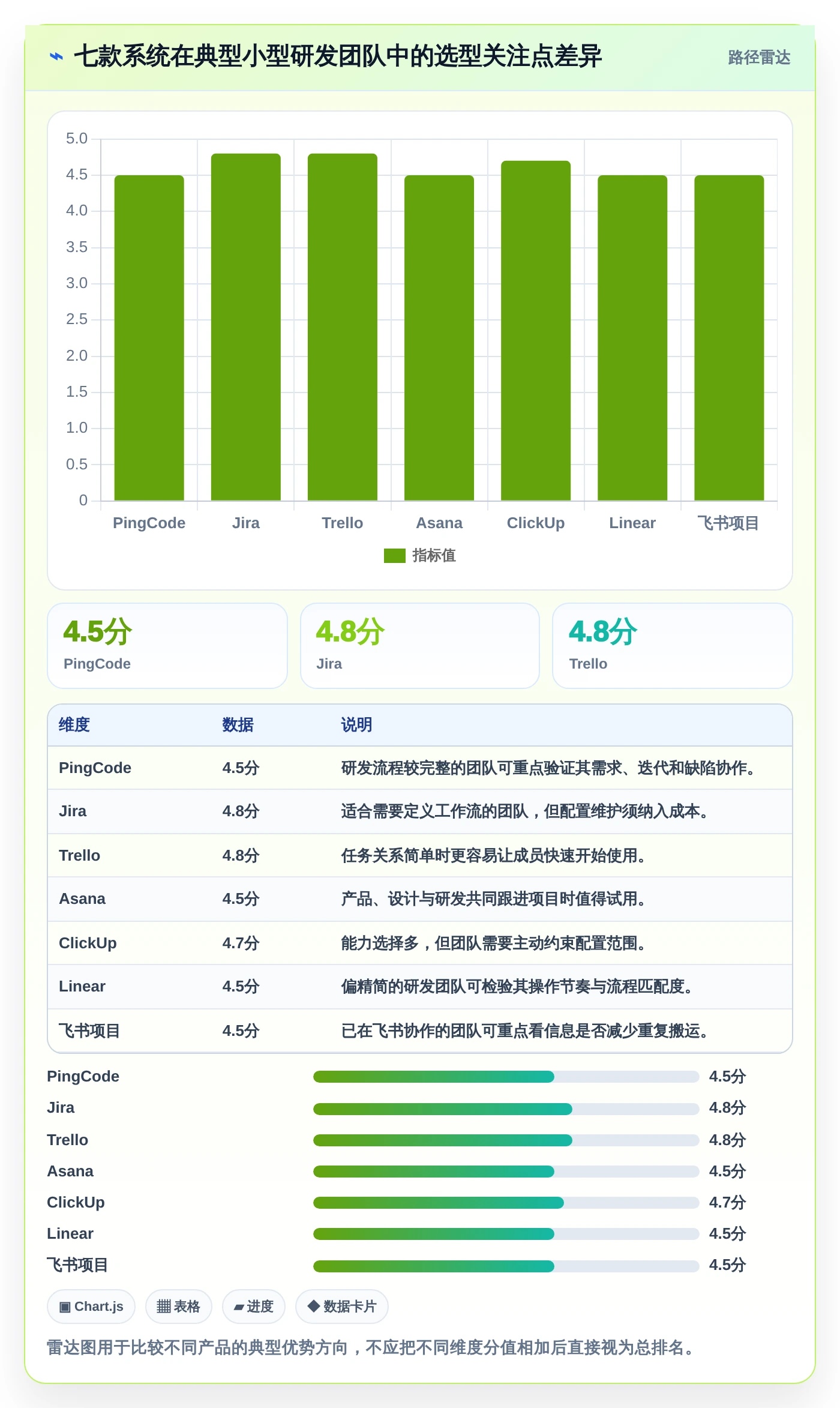 研发团队福音：2026年7款热门小型项目管理系统深度评测