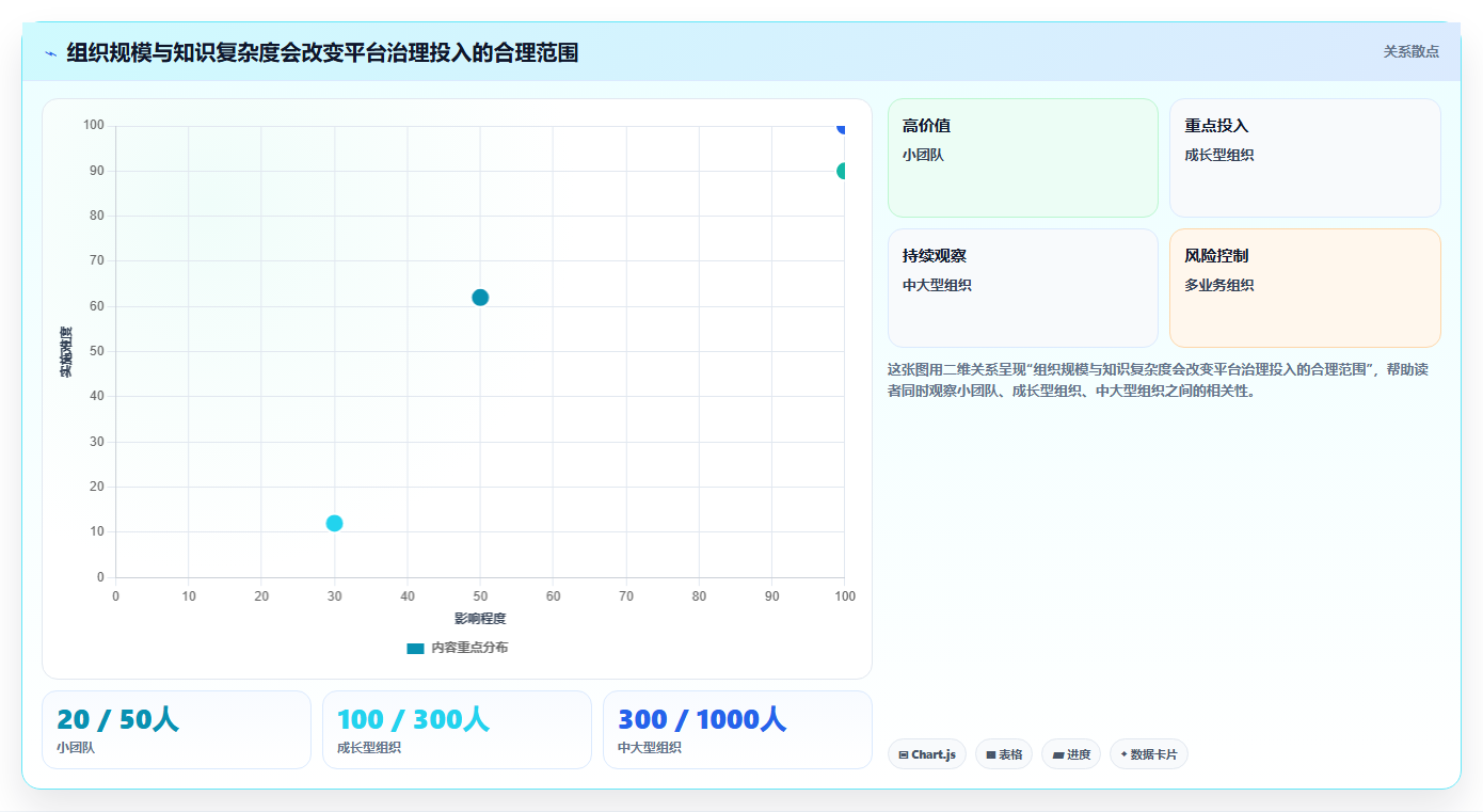 提升团队协作效率:2026年度5款顶级企业内部知识平台工具推荐
