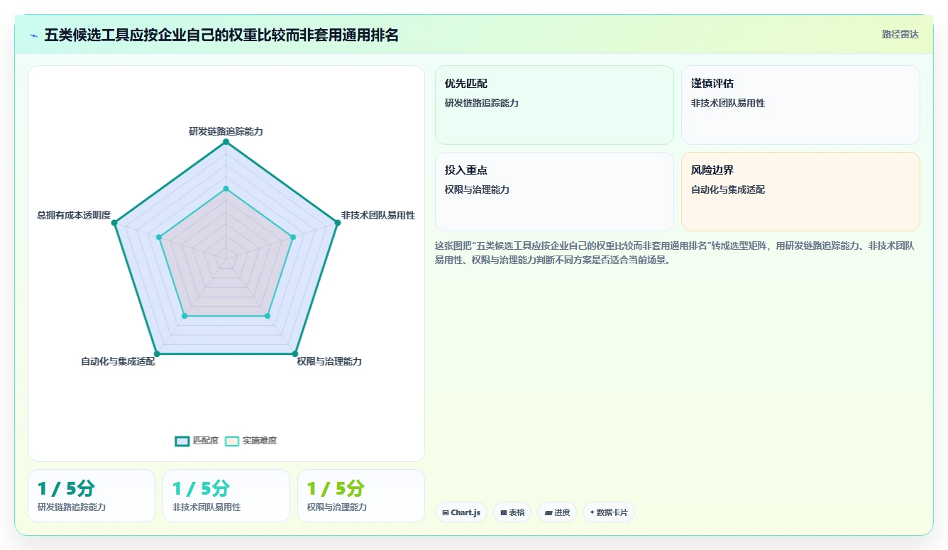 提升团队协作:2026年最值得投资的5款公司任务管理软件