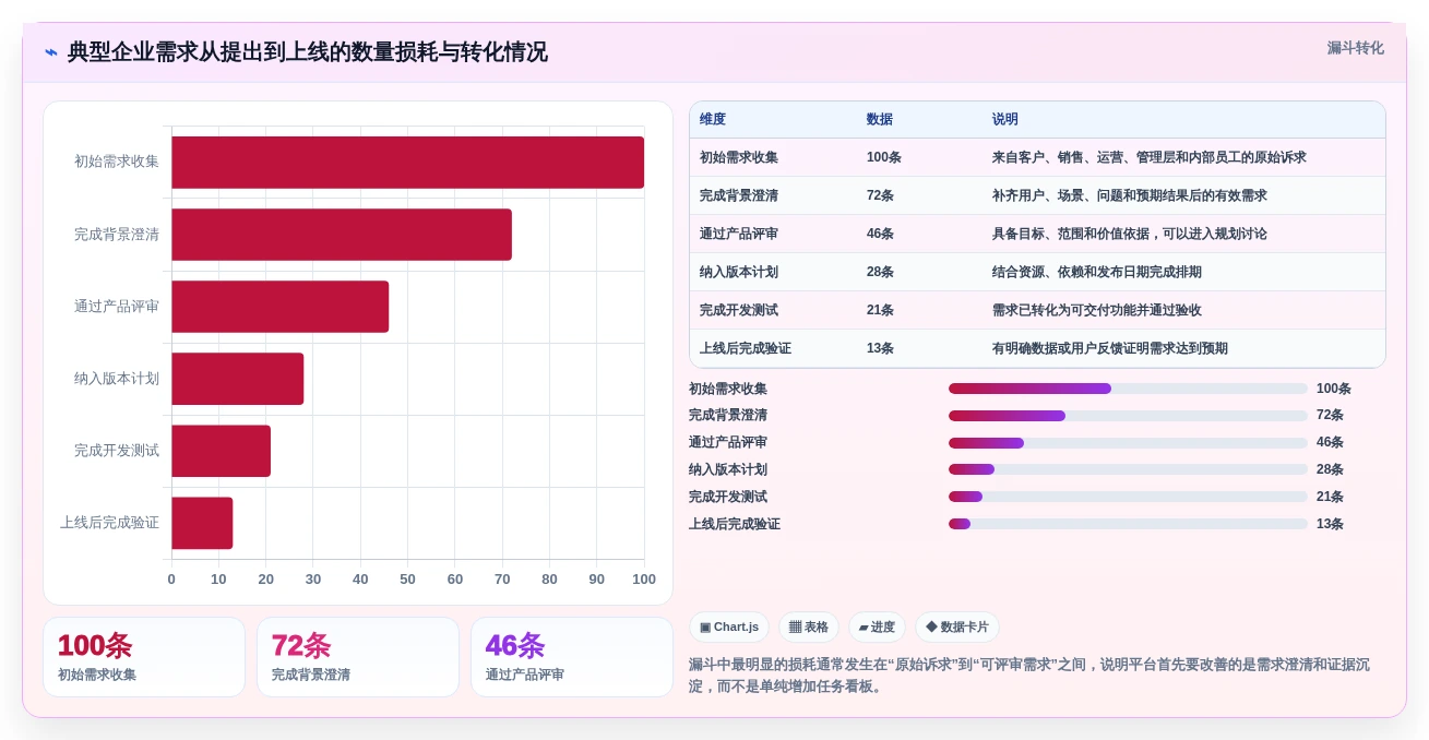 2026年效率革命:6大荣耀ione需求管理平台工具深度对比