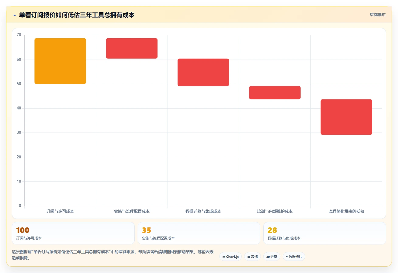 选对工具事半功倍:2026年JIRA是什么意思工具选型攻略