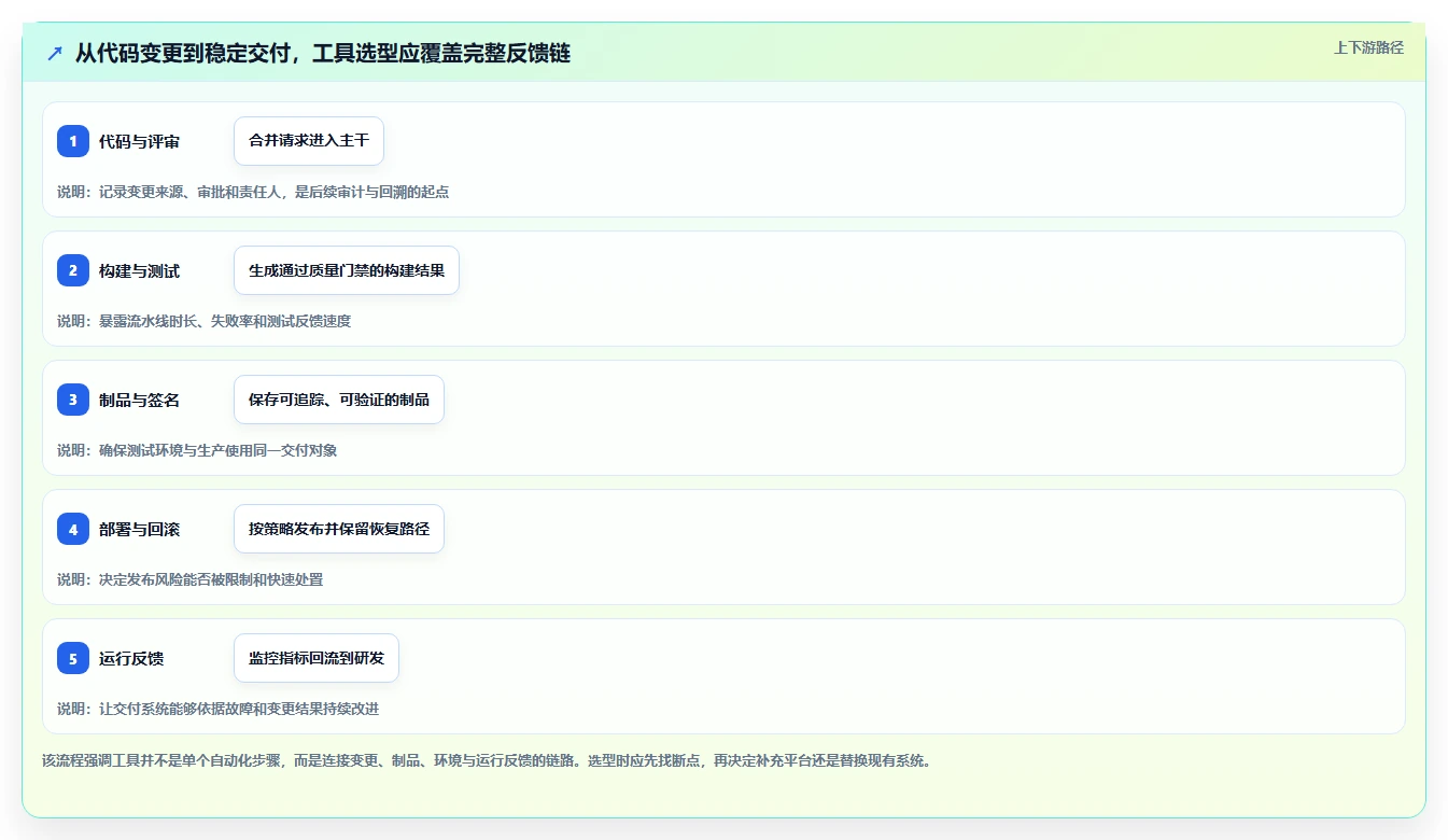 DevOps工具选型指南：2026年8大常见devops平台全面评测
