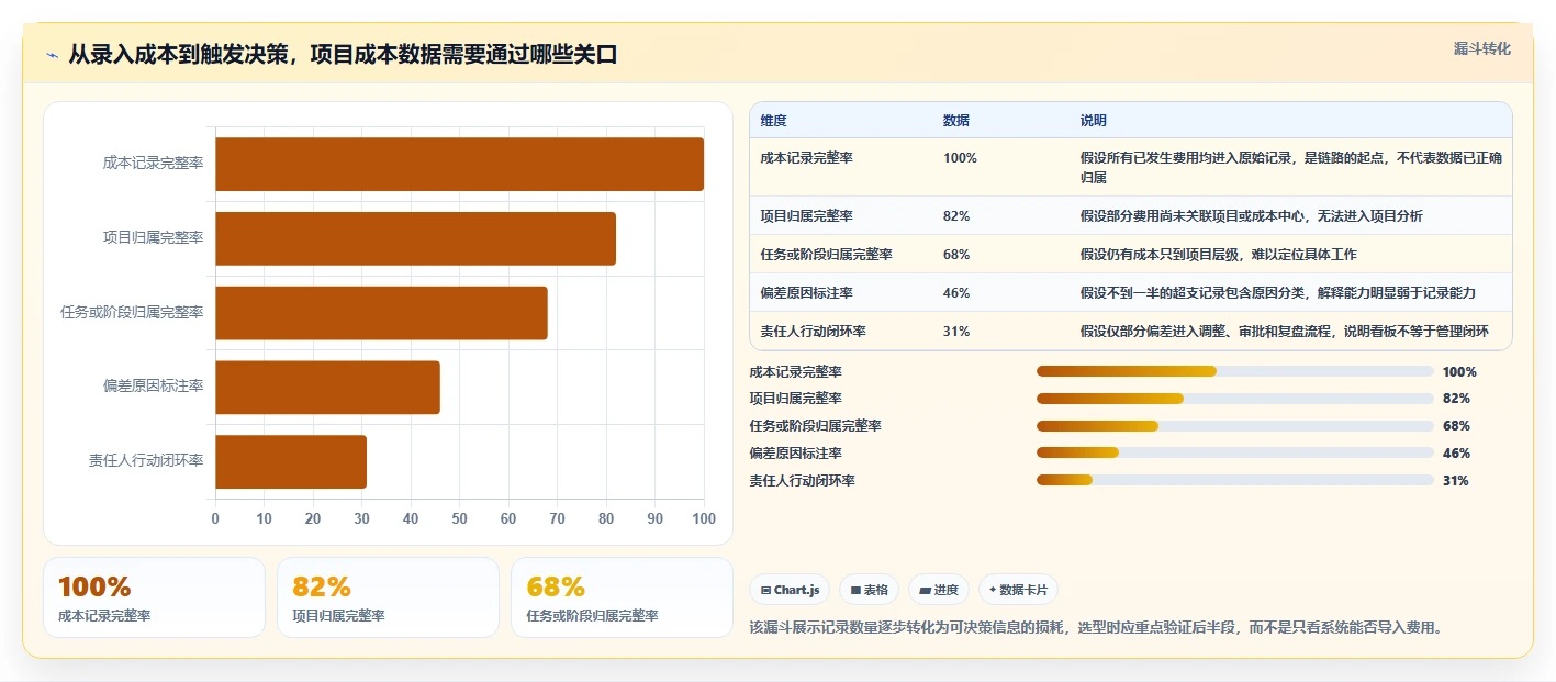 选对工具事半功倍：2026年项目成本管理软件选型指南