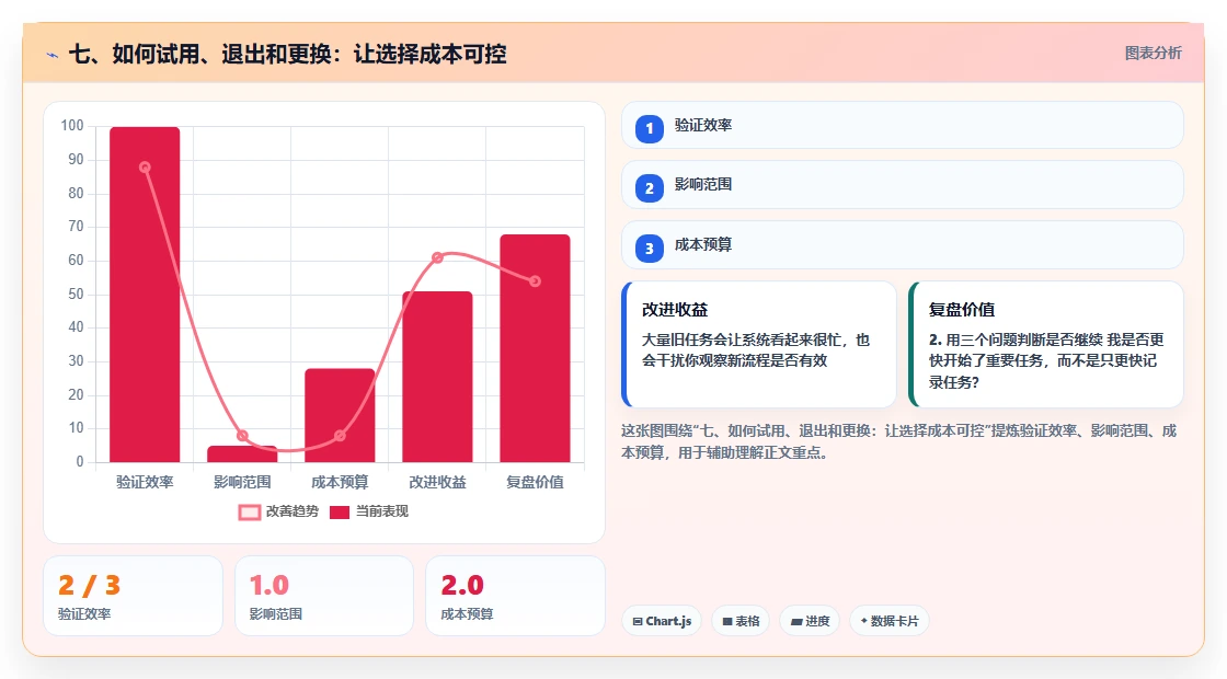 七、如何试用、退出和更换:让选择成本可控