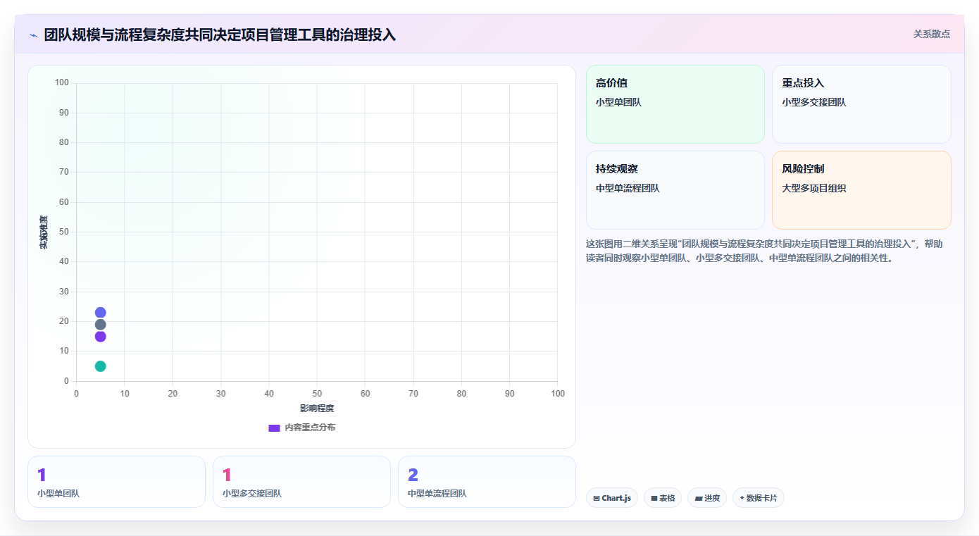 2026年项目管理软件排行榜:13款热门项目管理系统软件横评