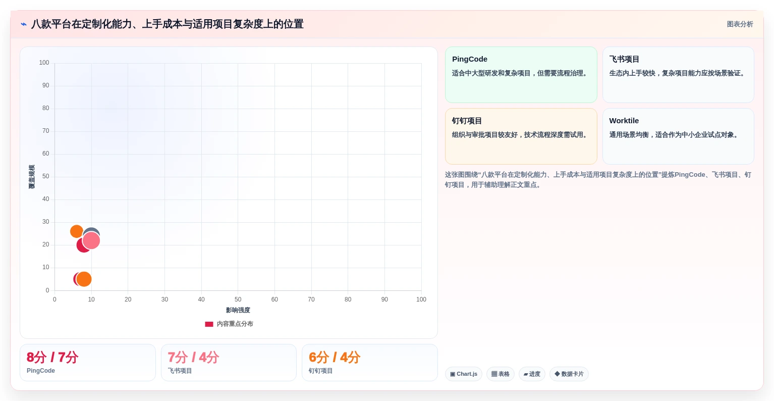 提升团队效率:2026年度8款顶级项目绩效平台推荐