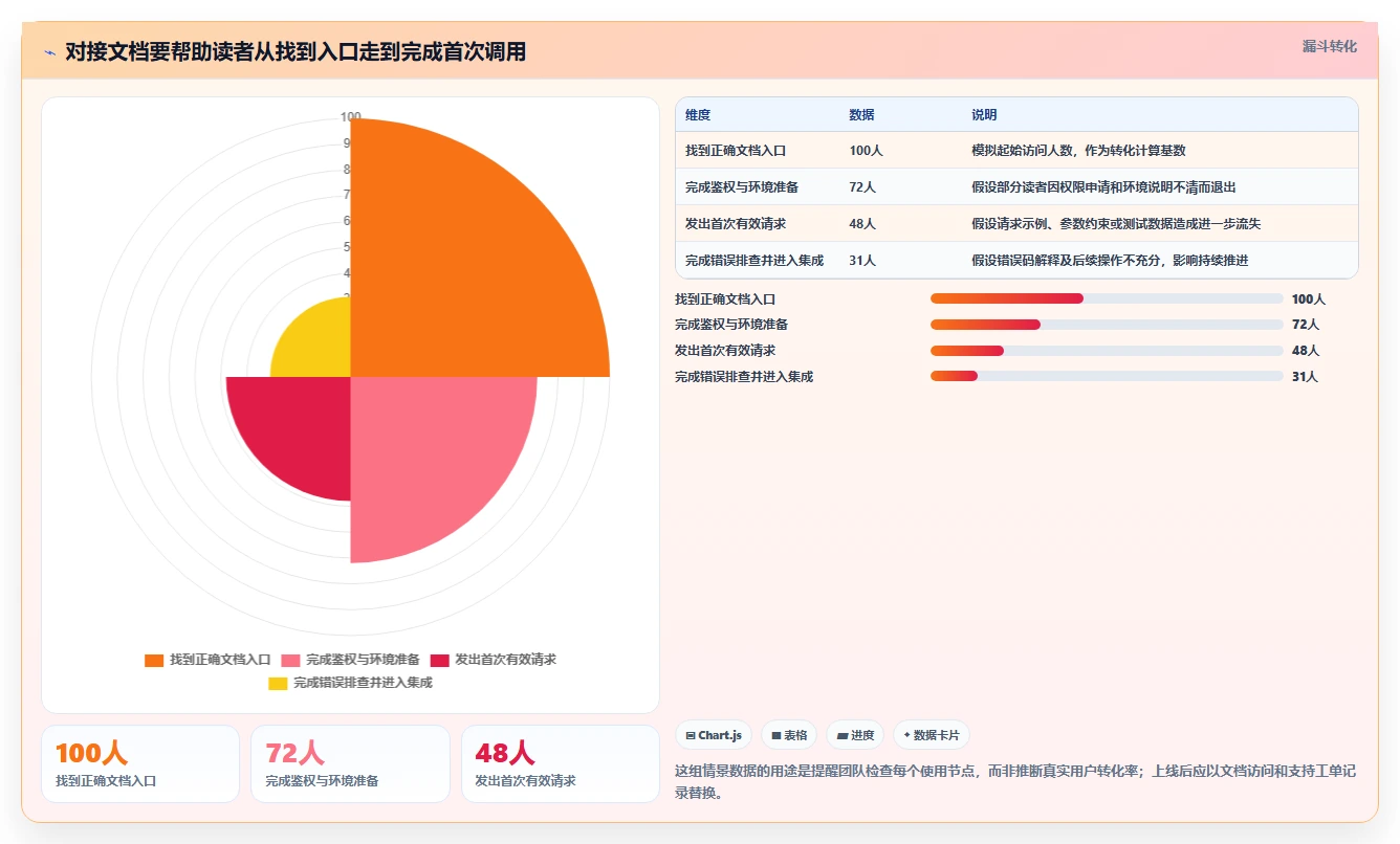 技术文档管理利器：2026年top5对接文档编写工具推荐