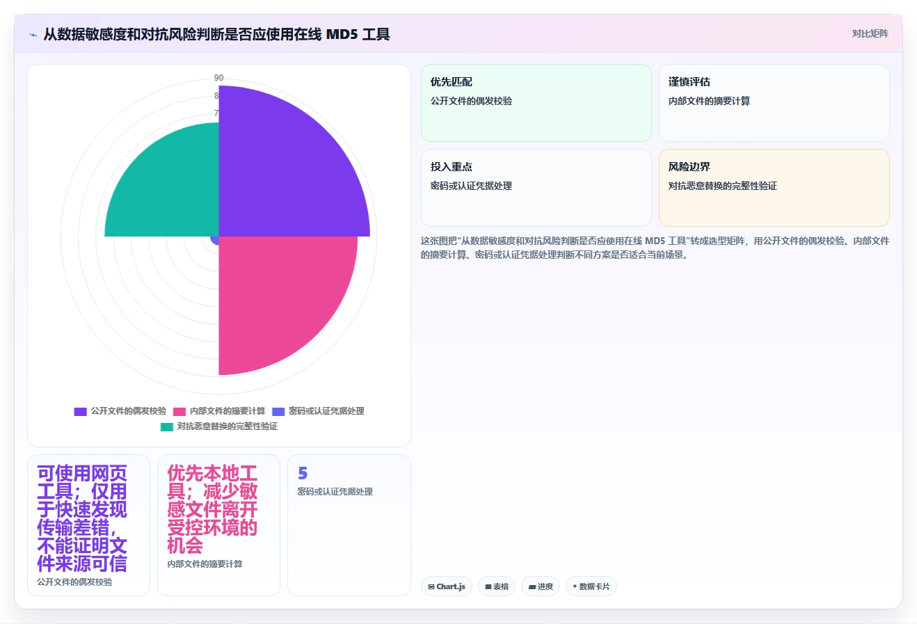md5在线加密工具选型指南：2026年网络安全必备的5款顶级工具