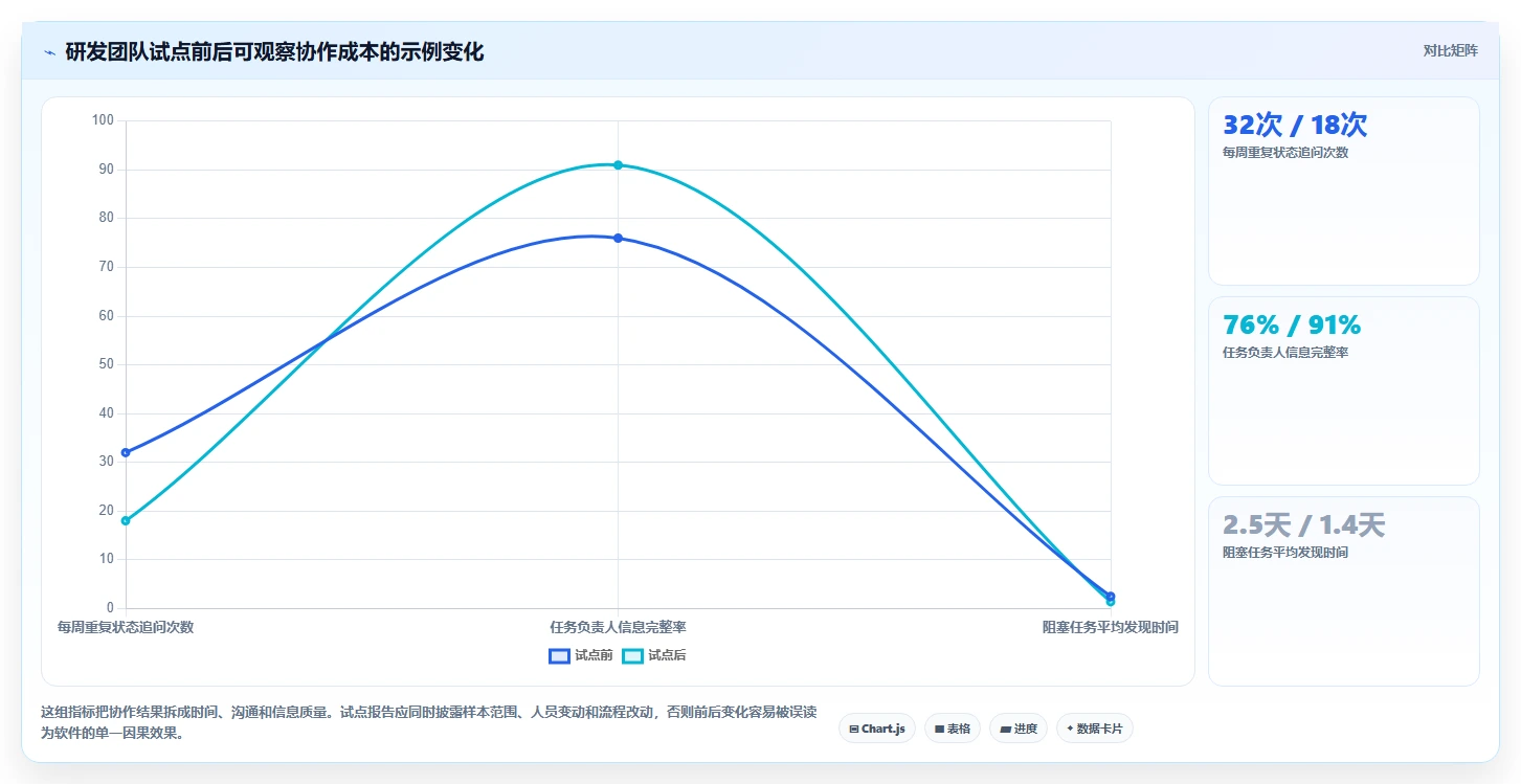 升级团队协作：2026年最值得投资的5大任务管理软件PingCode